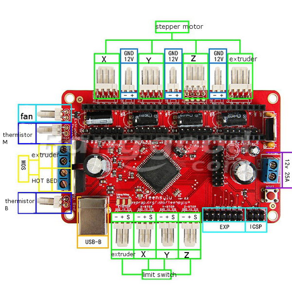 3D-Printer-Teensylu-V08-Hi3D-RepRap-Prusa-Mendel-Control-Board-955428-3