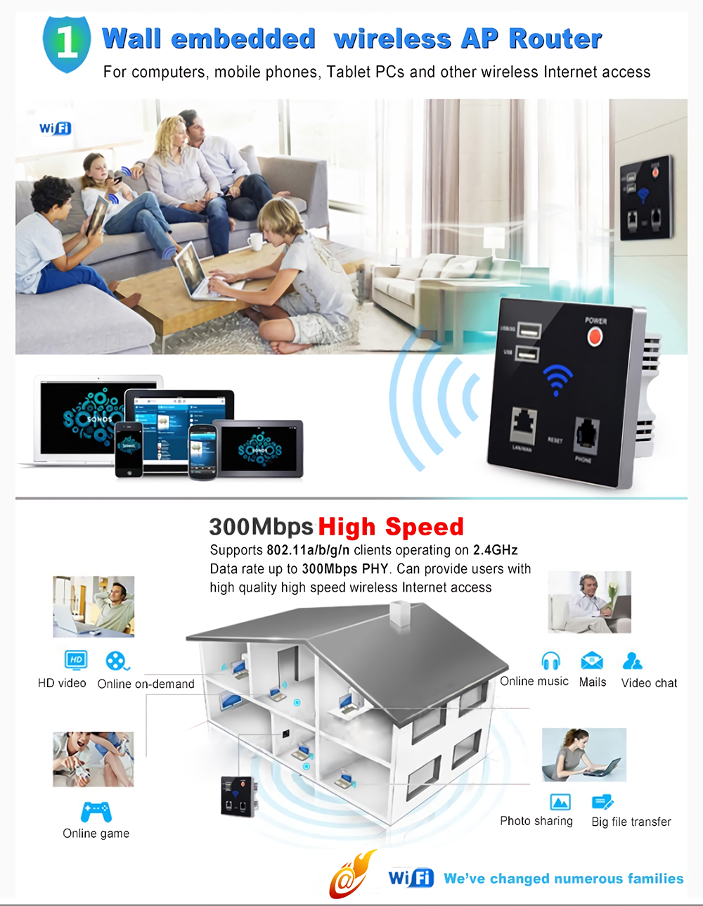 300Mbps-Wifi-Router-Wall-Embedded-Wireless-AP-Repeater-24G-Portable-USB-RJ11-Module-Router-USB-Charg-1837754-1