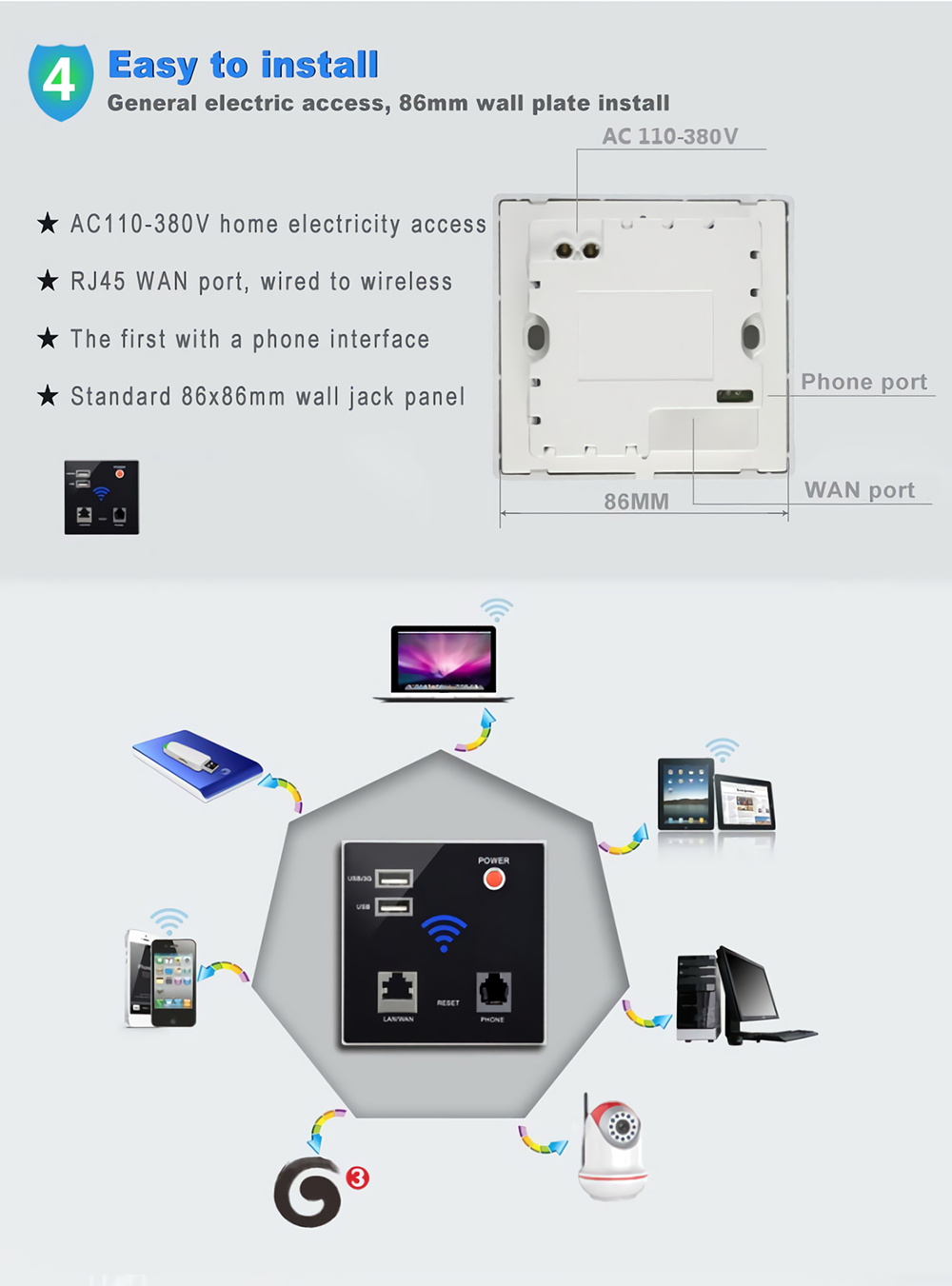 300Mbps-Wifi-Router-Wall-Embedded-Wireless-AP-Repeater-24G-Portable-USB-RJ11-Module-Router-USB-Charg-1837754-3