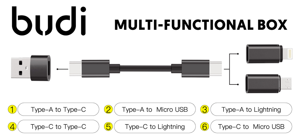 BUDI-Multi-function-Smart-Adapter-Card-Storage-Data-Cable-Stick-USB-Box-Multi-Cable-SIM-KIT-TF-Card--1840714-2