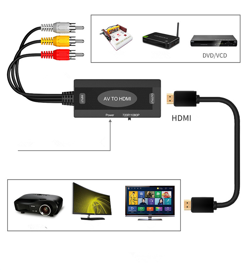 Howei-HW-1407-HDMI-to-AV-CVSB-LR-Video-720P1080P-Video-Converter-HDMI-CVBS-Adapter-Converter-Box-for-1876897-2
