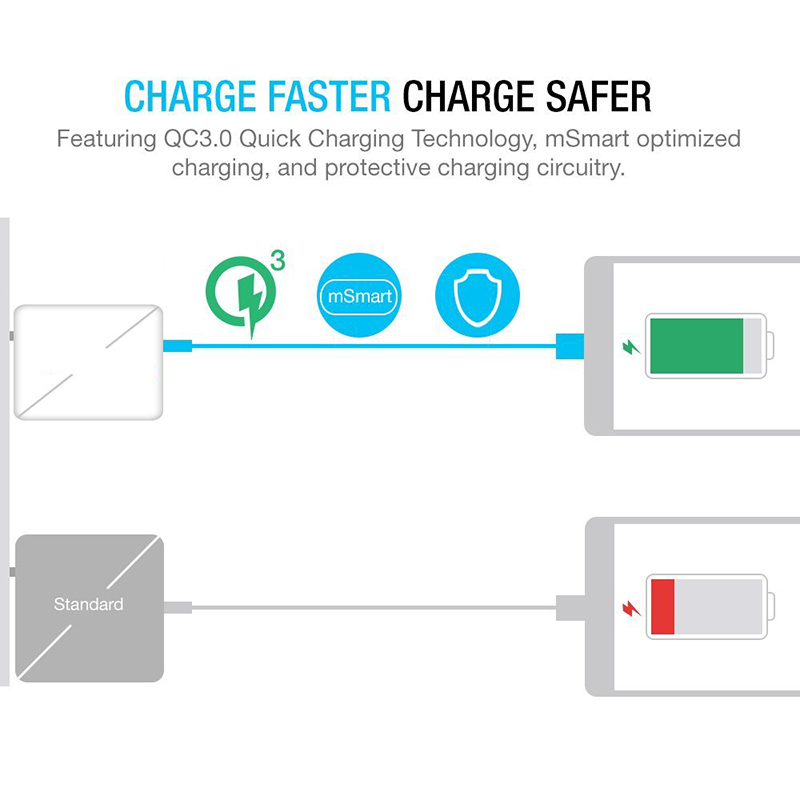 AiNaU-3-USB-Ports-3A-QC30-US-Wall-Travel-Charger-For-iphoneX-88Plus-Samsung-S8-Letv-6-mi5-mi-1214160-2