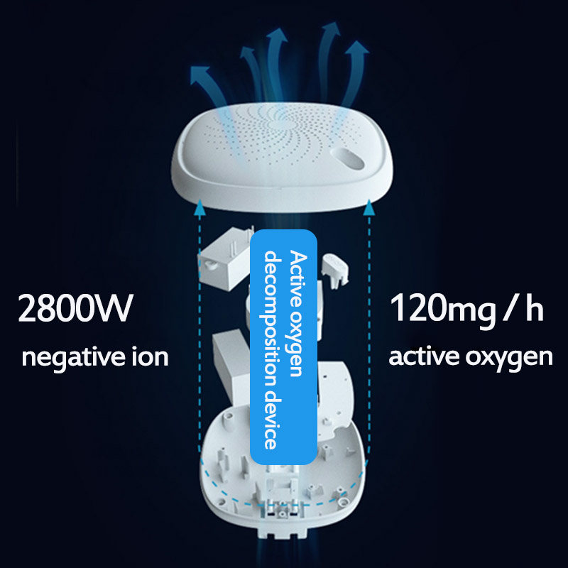 AUGIENB-Mini-Air-Purifier-Portable-Ozone-Generator-Odor-Eliminator-150m3h-For-Toilet-Office-1784092-5