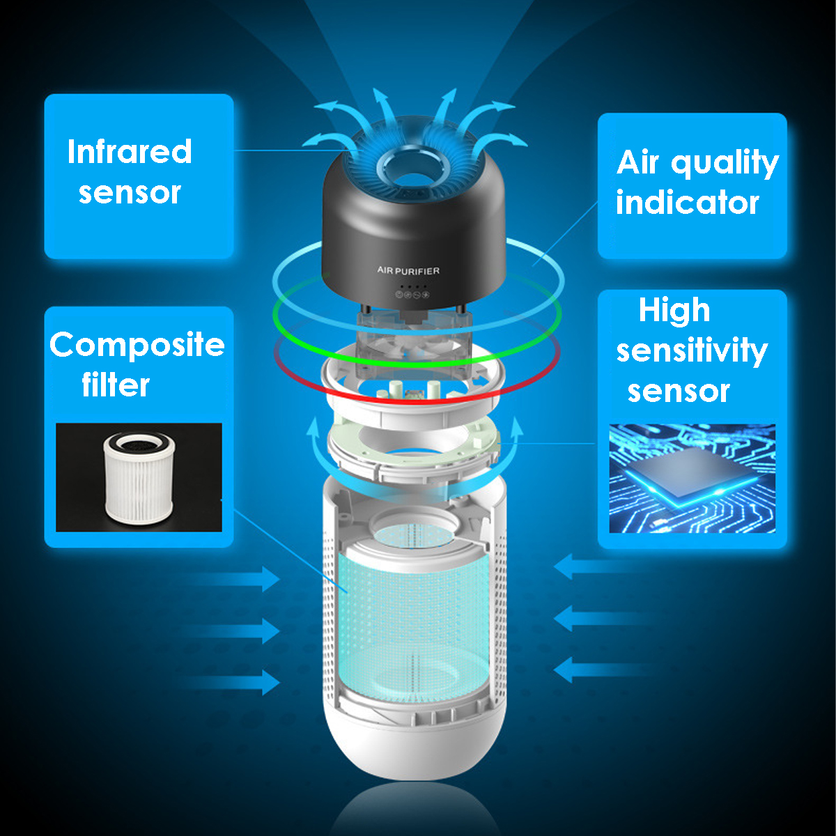 Mini-Air-Purifier-Double-layer-Filter-Purification-USB-Charging-Low-Noise-Removal-of-Formaldehyde-PM-1774239-2