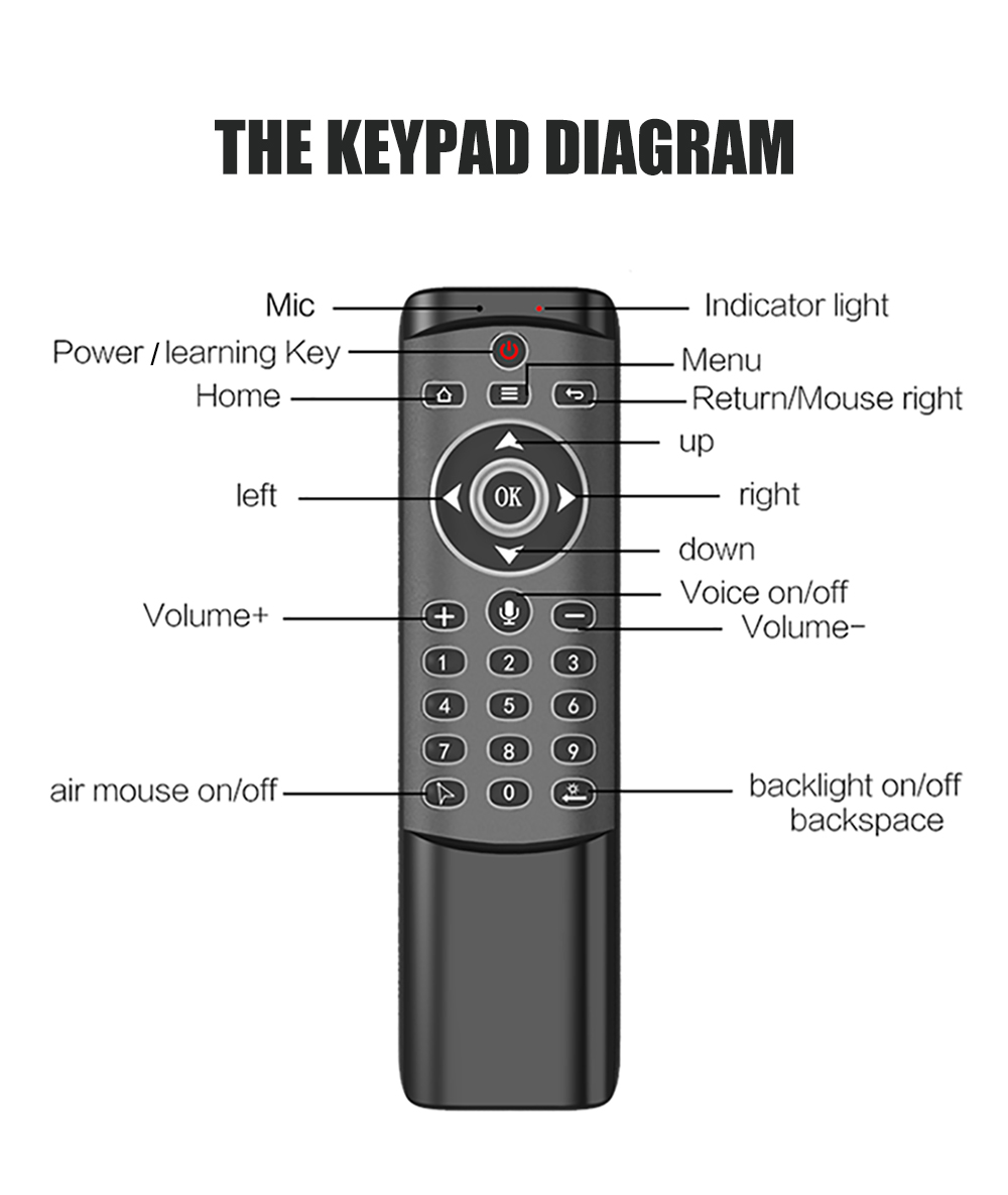 MT1-24G-Gyroscope-Fly-Air-Mouse-Voice-Control-Infared-Learning-with-Blacklight-Function-For-Smart-TV-1608957-8