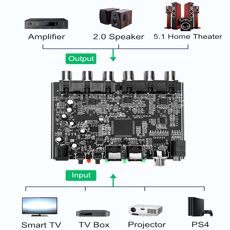 51-Channel-DTS-Dolby-AC-3-PCM-Digital-OpticalCoaxial-to-Analog-Audio-Decoder-Module-DC5V-1741341-7