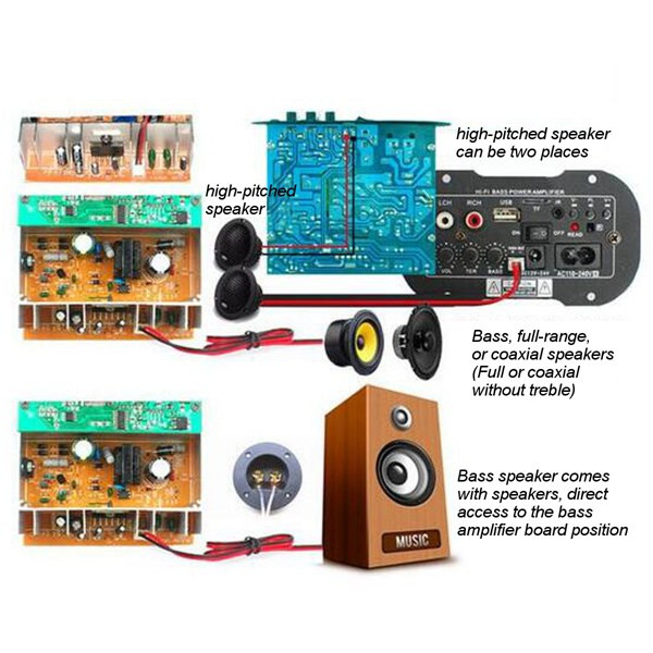 Mono-Digital-Amplifier-Board-220V-Car-bluetooth-HiFi-Bass-AMP-1105261-1