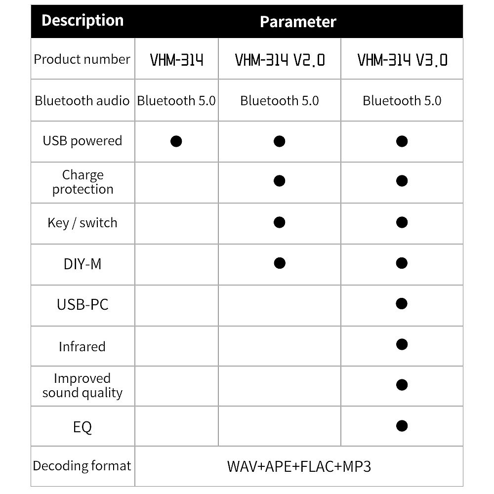 VHM-314-Bluetooth-50-Audio-Receiver-Board-Bluetooth-50-MP3-Lossless-Decoder-Board-Wireless-Stereo-Mu-1608450-1