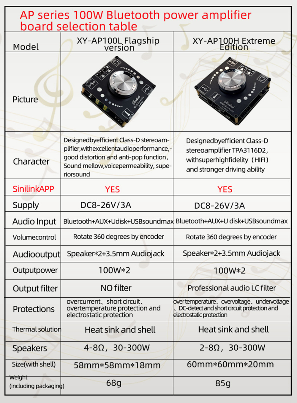 XY-AP100H-TPA3116D2-100W100W-bluetooth-50AUX-HIFI-Power-Subwoofer-Digital-Amplifier-Board-Home-Theat-1830810-1