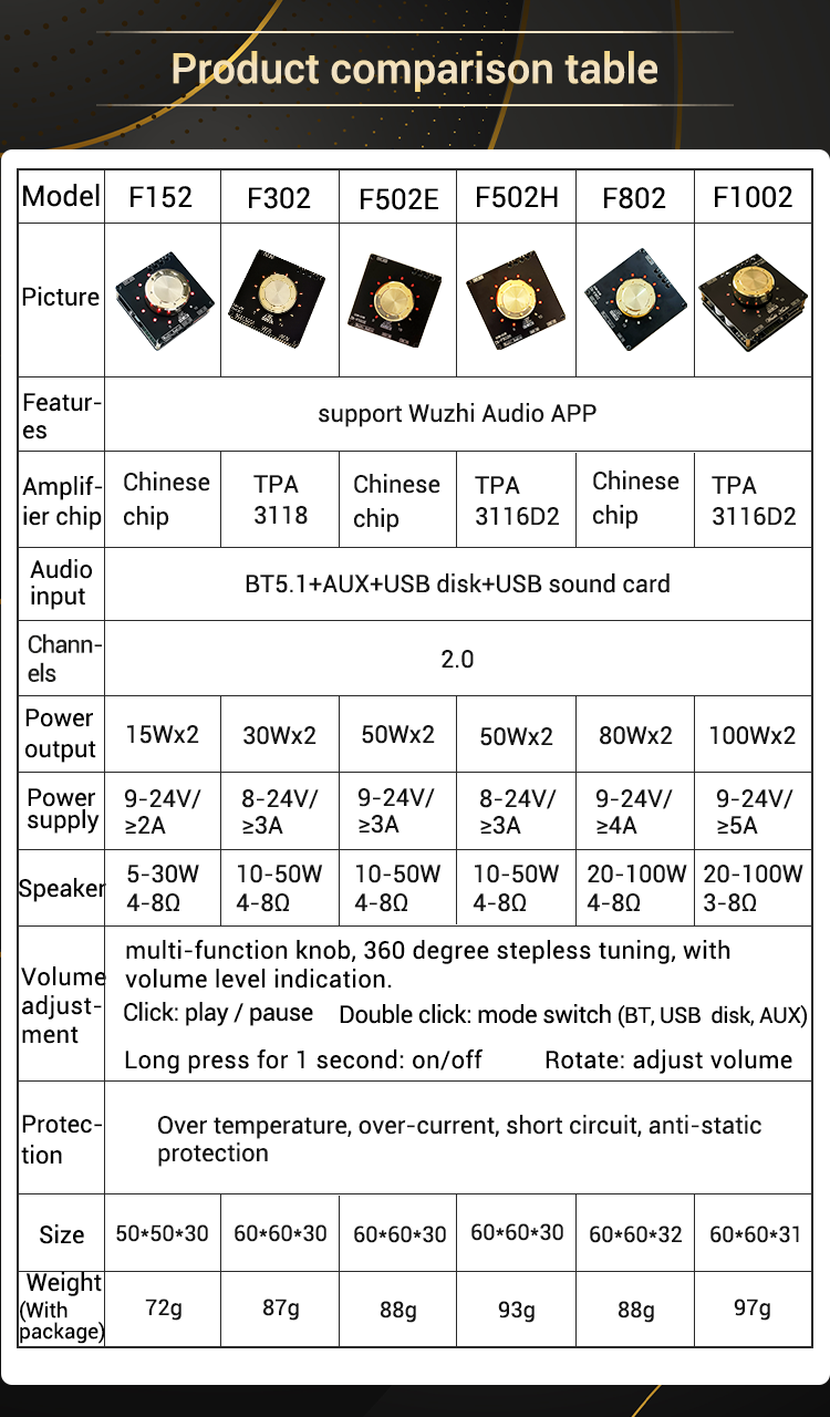 ZK-F1002-Volume-Indicator-bluetooth-Audio-Power-Amplifier-Board-Module-TPA3116D2-Stereo-100Wx2-1967700-1