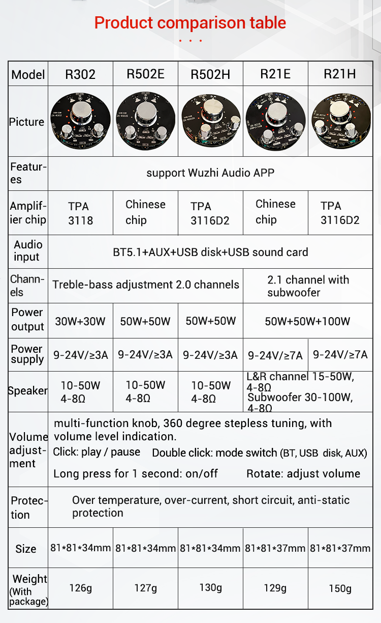 ZK-R302-Volume-Indicator-LED-Bluetooth-Audio-Amplifier-Board-Module-TPA3118-High-And-Low-Bass-Adjust-1968136-1