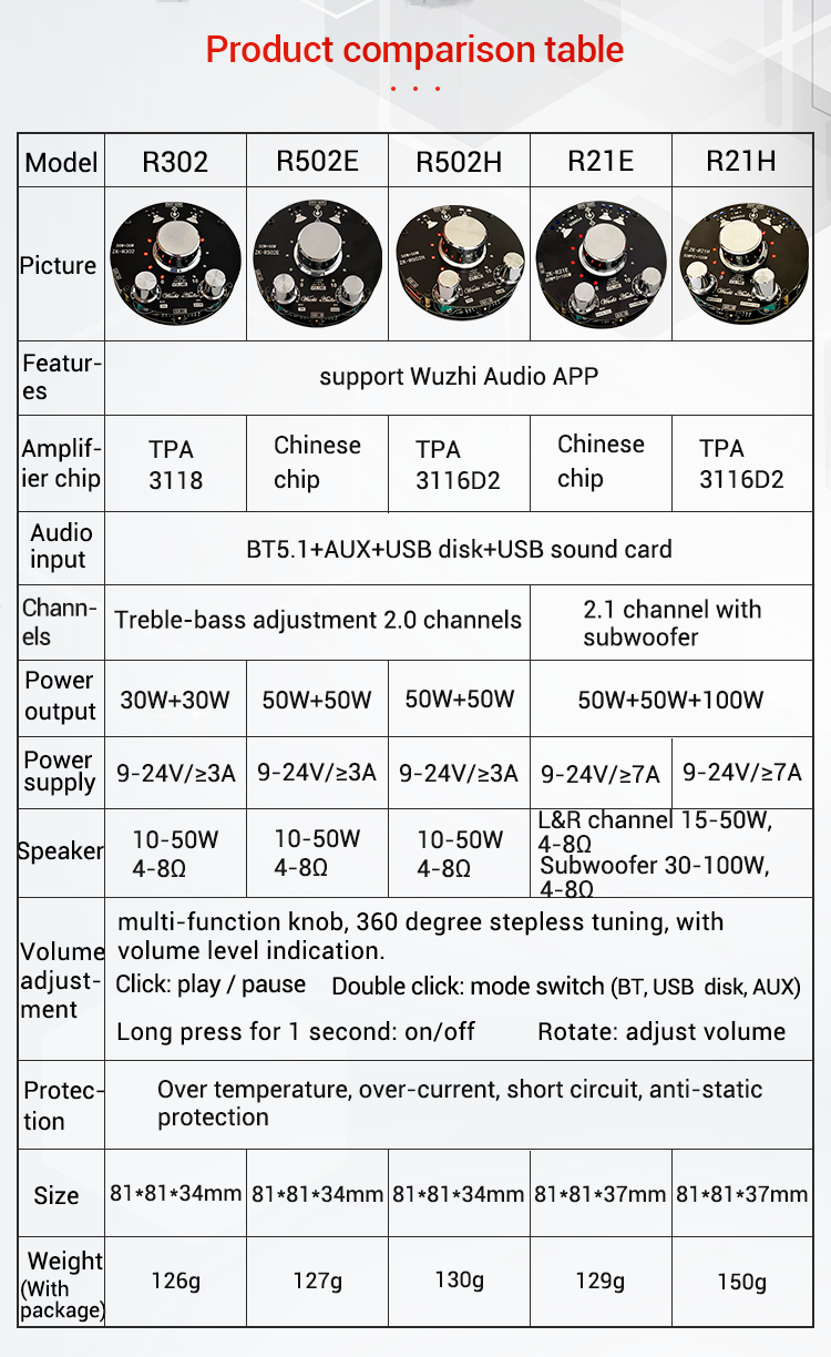ZK-R502H-Bluetooth-Audio-Power-Amplifier-Board-Module-TPA3116D2-High-Low-Bass-50Wx2-Stereo-20-Channe-1967710-1