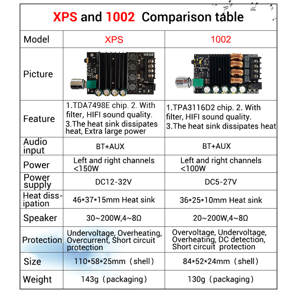 ZK-XPS-150Wx2-20-Dual-Channel-Stereo-TDA7498E-Bluetooth-Audio-Power-Amplifier-Board-Module-1931510-3