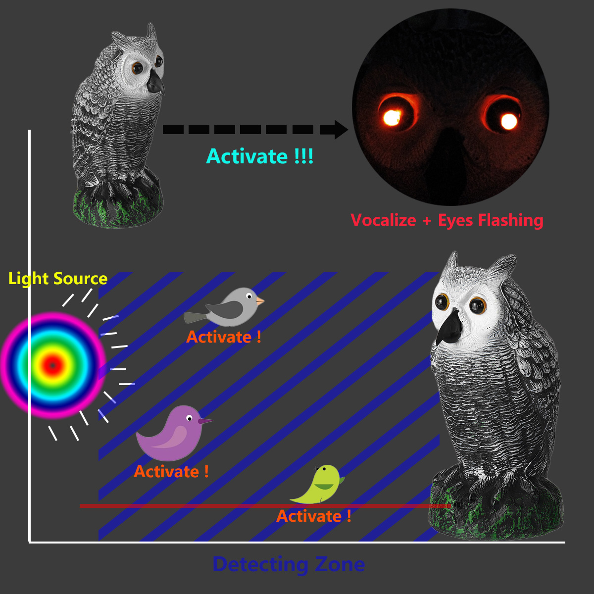 Dummy-Owl-Hunting-Decoy-Glowing-Eyes-Sound-Garden-Decor-1639223-4