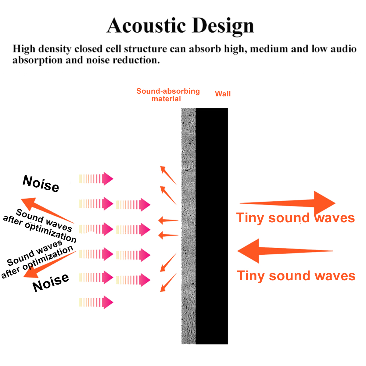 18-Pcs-Soundproofing-Wedges-Acoustic-Panels-Tiles-Insulation-Closed-Cell-Foams-1737777-5