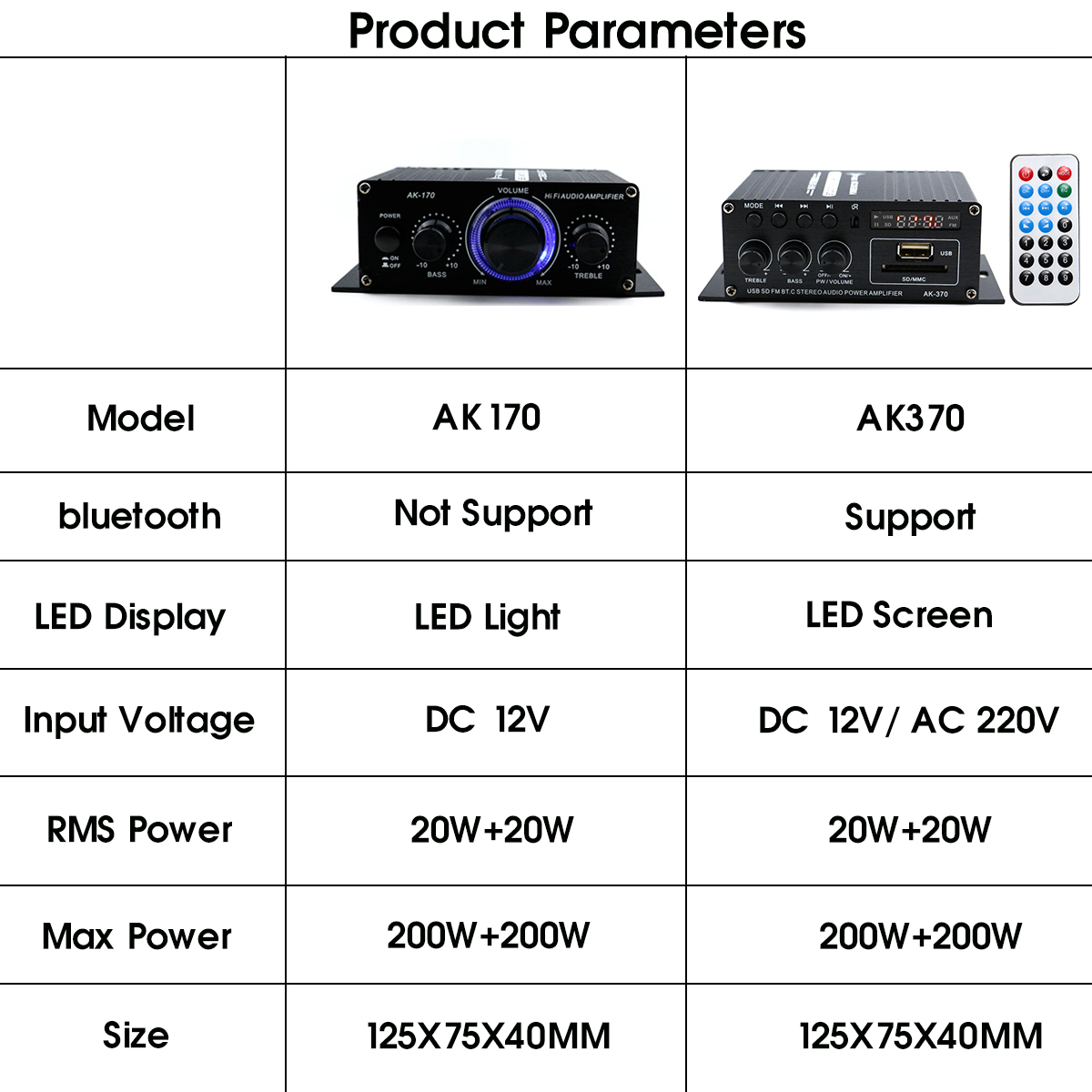 AK170-Hifi-12V-Car-Amplifier-Home-Stereo-Subwoofer-Amplifier-Sound-Speaker-LED-Display-1637659-2