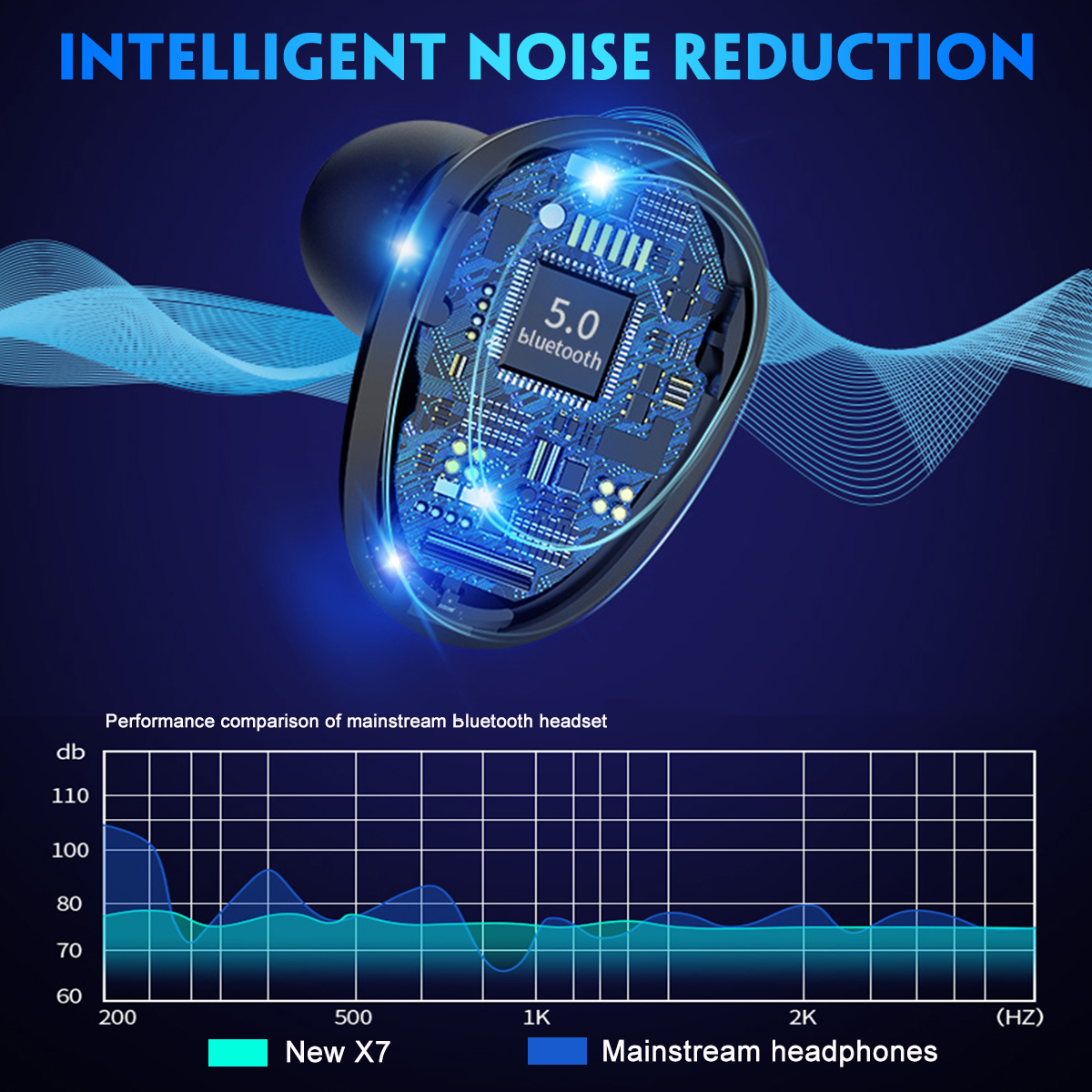 Bakeey-TWS-Wireless-bluetooth-50-Earphone-LED-Display-3600mAh-Charging-Power-Sports-HIFI-Waterproof--1630950-4