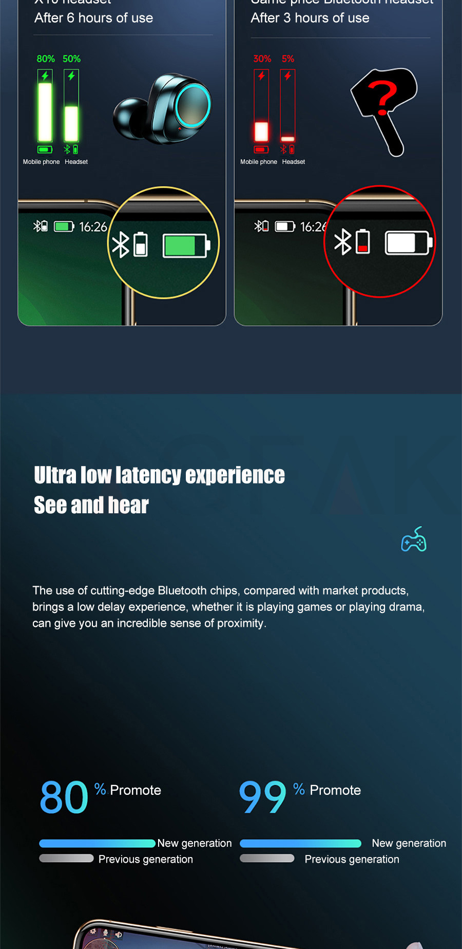 Bakeey-X10-TWS-bluetooth-Earbuds-Game-Low-Latency-LED-Display-Touch-Control-Wireless-Headphone-Long--1943690-11