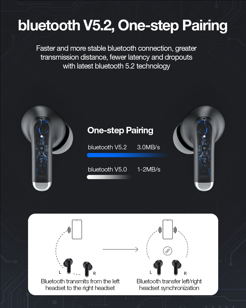 BlitzWolfreg-BW-ANC6-TWS-bluetooth-V52-Earphone-Active-Noise-Reduction-LED-Power-Display-Low-Latency-1972138-10