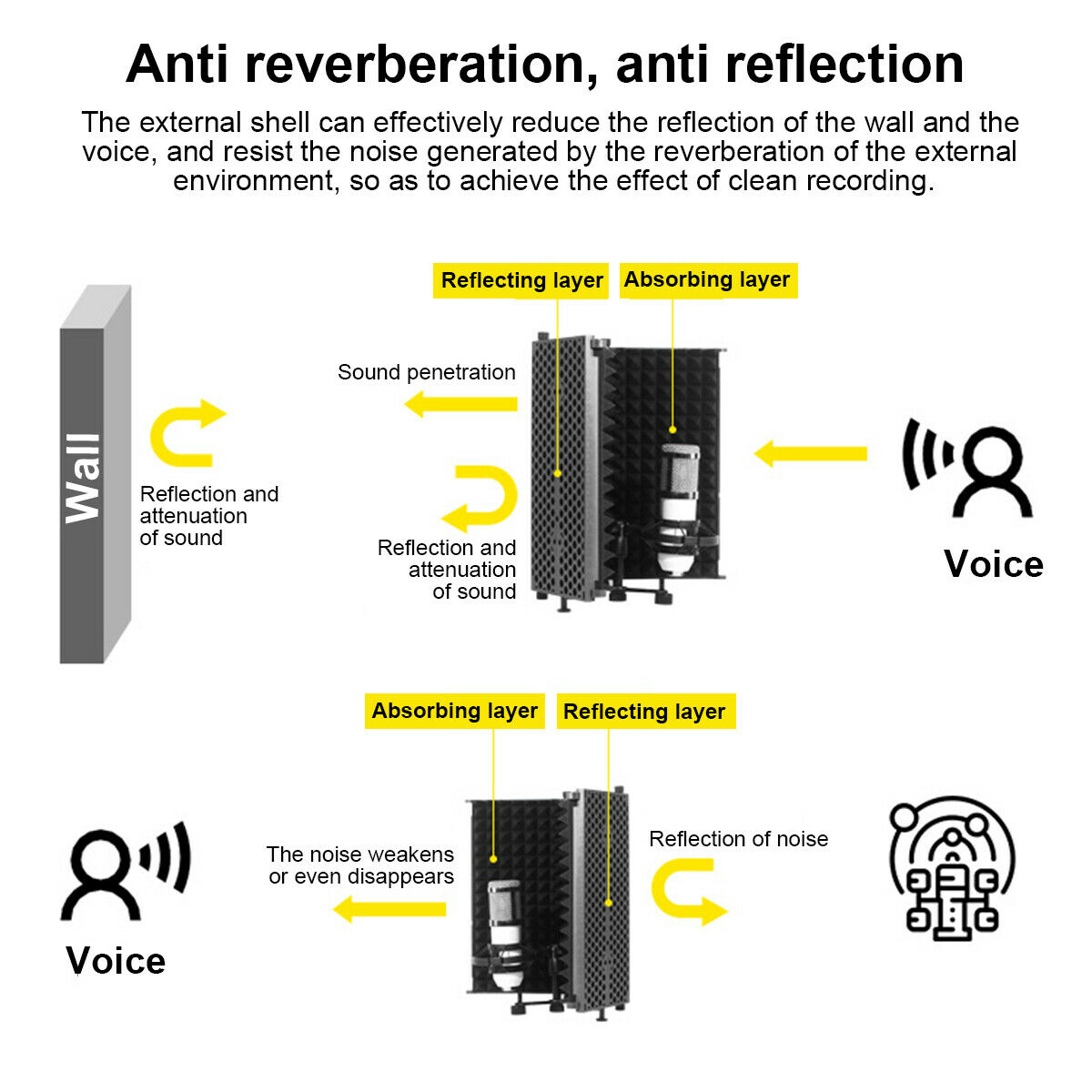 Foldable-Microphone-Acoustic-Isolation-Shield-Acoustic-Foams-Studio-Three-door-Noise-Enclosure-Panel-1790302-6