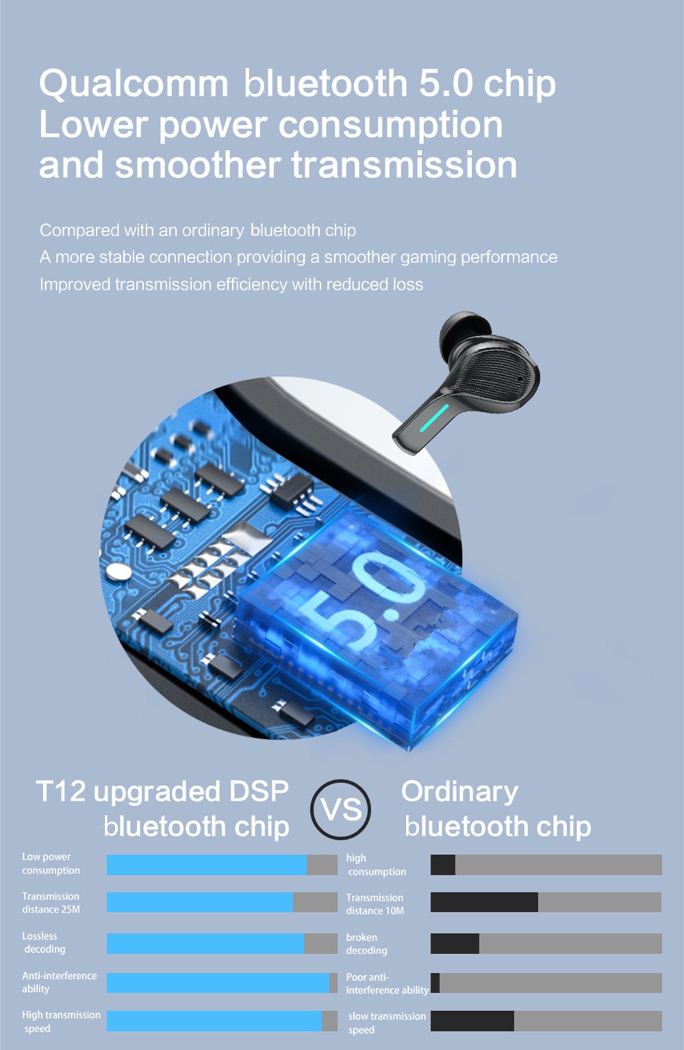 HGLTECH-T12-TWS-bluetooth-50-Earphone-QCC3020-APT-Hifi-Bass-ENC-Noise-Reduction-Headphones-Touch-Con-1865620-3