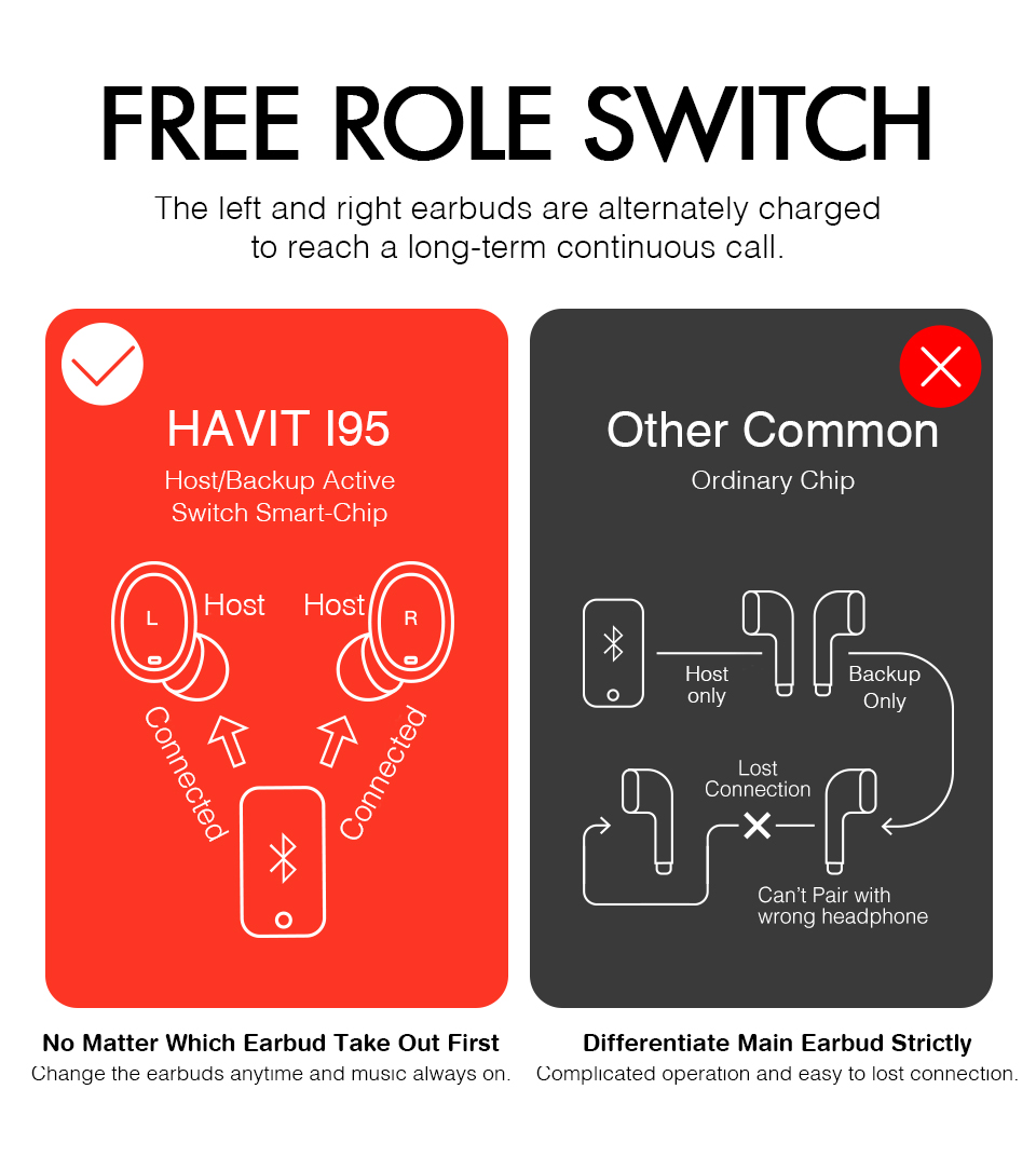 Havit-I95-TWS-Wireless-bluetooth-50-Earphone-Smart-Touch-Graphene-Dynamic-Driver-Bass-Headphone-with-1576556-4
