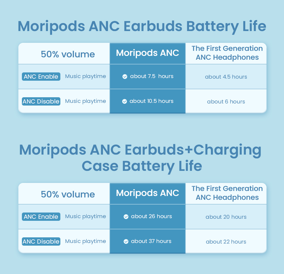 Haylou-MoriPods-ANC-TWS-Earphone-bluetooth-52-Earphone-Touch-Control-30H-Endurance-Earbuds-Low-laten-1974886-7