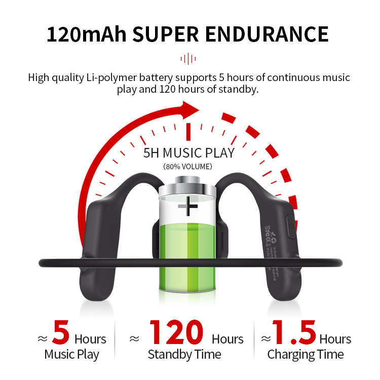 OPENEAR-Duet-Bone-Conduction-Sports-bluetooth-Wireless-Headphone-6D-Handsfree-Driving-Neckband-IPX6--1828016-7