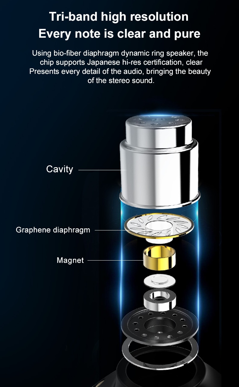 Ovevo-Q65-HiFi-TWS-bluetooth-50-Earphone-Graphene-Diaphragm-Smart-Touch-Auto-Pairing-Bilateral-Call--1457701-9