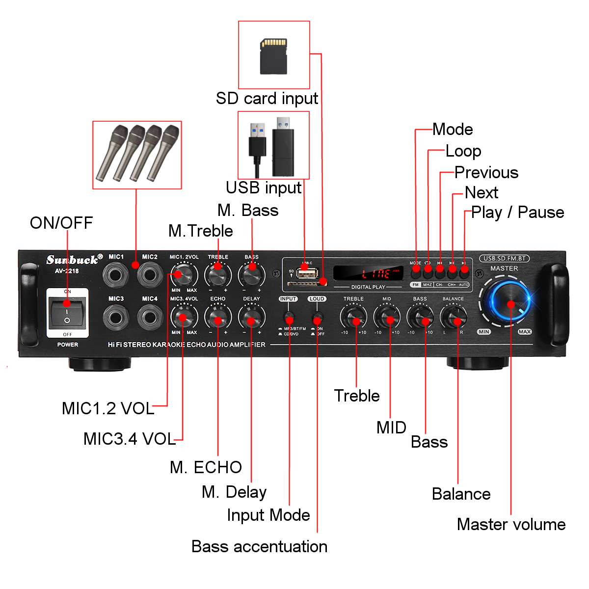 Sunbuck-AV-2218-Audio-Power-Amplifier-AC-110V-220V-DC12V-Bluetooth-Karaoke-Amplifier-HIFI-Home-Theat-1872483-3