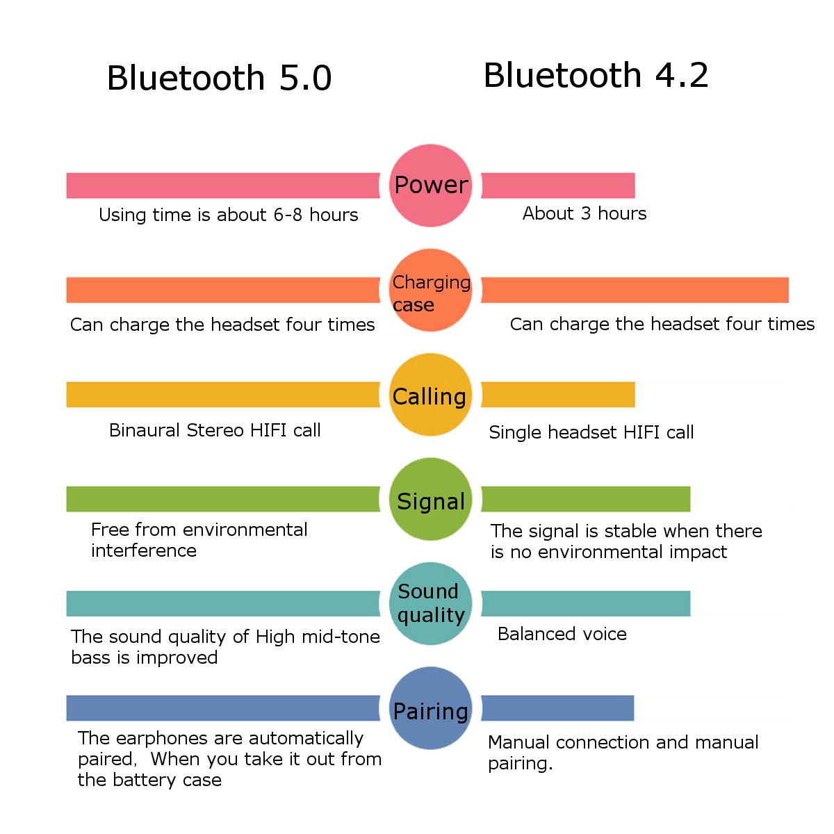 bluetooth-50-HiFi-TWS-True-Wireless-Earphone-Headphone-Sport-Bass-Stereo-with-Charging-Box-1356461-3
