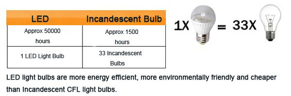 B22-5W-24-SMD-5730-Warm-WhiteWhite-LED-Corn-Light-Bulbs-AC-110V-919831-10