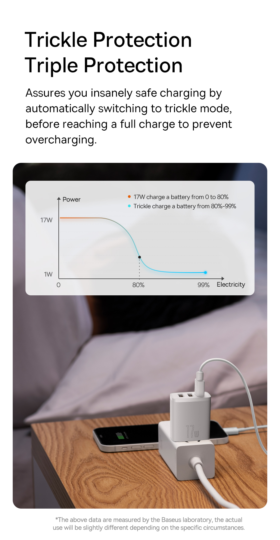 Baseus-17W-3-Port-USB-Charger-Travel-Wall-Adapter-Fast-Charging-For-iPhone-13-Pro-Max-For-Samsung-Ga-1942841-6