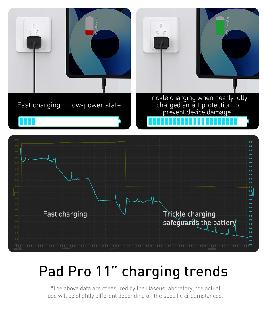 Baseus-30W-USB-C-Charger-Travel-Charger-Adapter-Fast-Charging-For-iPhone-12Pro-Max-Mini-OnePlus-8Pro-1806848-9