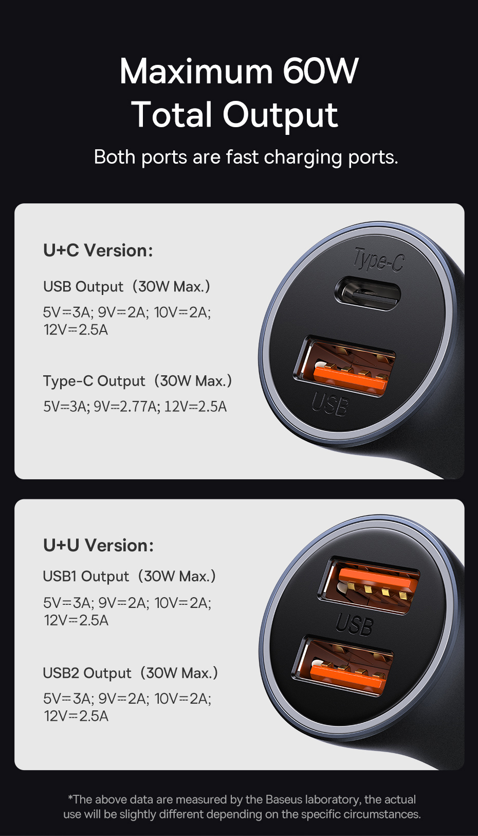 Baseus-60W-2-Port-USB-C-PD-Car-Charger-Dual-30W-QC30-PD30-Support-AFC-FCP-SCP-Fast-Charging-Metal-Ad-1938544-3