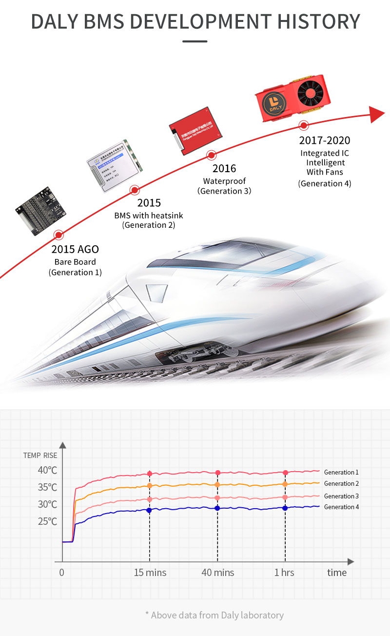 DALY--BMS-12S-36V-30A-40A-60A-32V-18650-Smart-BMS-Bluetooth-485-to-USB-Device-NTC-UART-Software-Togt-1829590-15