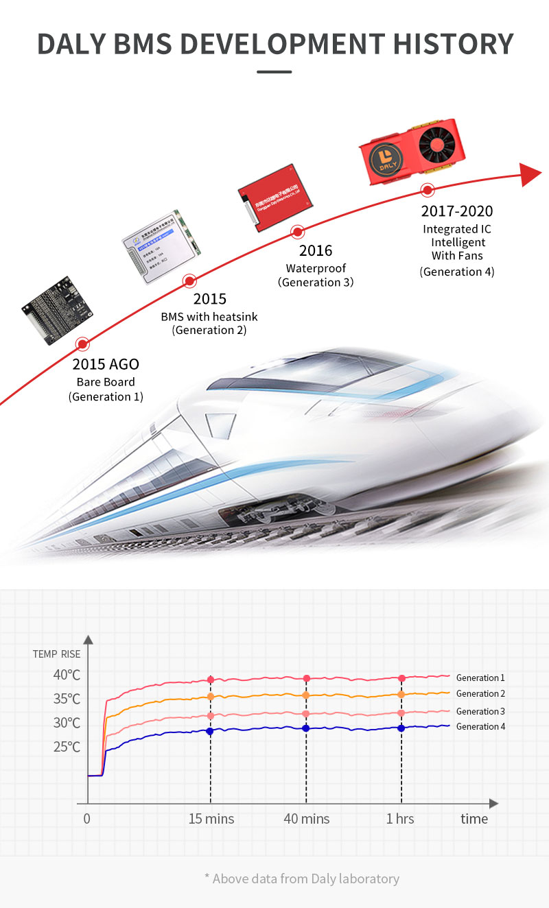 DALY-BMS-14S-48V-150A-200A-250A-18650-Smart-BMS-Bluetooth-485-to-USB-Device-CAN-NTC-UART-Software-Li-1827576-16