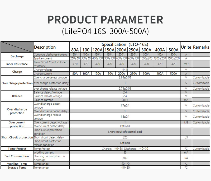 DALY-BMS-16S-48V-300A-400A-500A-Smart-Circuit-Board--BMS-with-Bluetooth-UART-RS485-CAN-for-Lithium-i-1949312-4