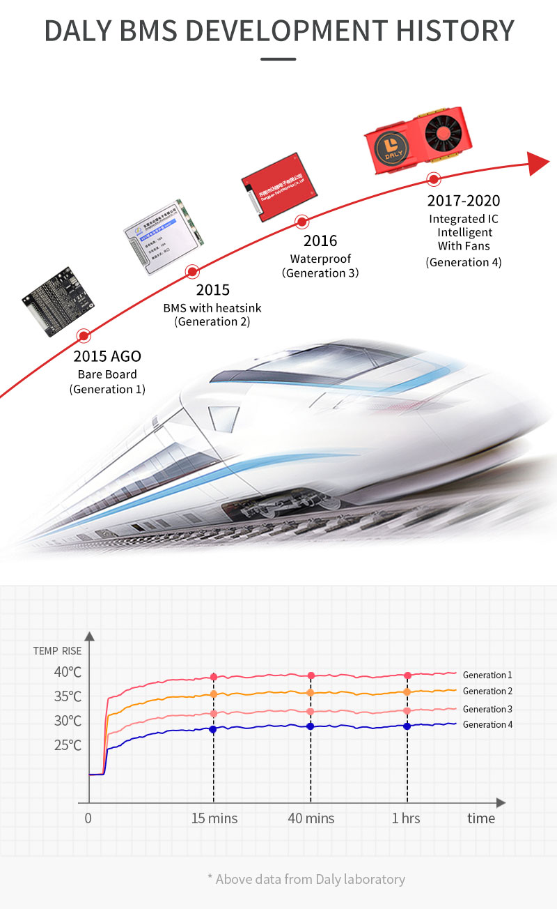 DALY-BMS-16S-60V-30A-40A-50A-60A-37V-18650-Li-ion-Lithium-Protection-Board-with-Balance-bluetooth-AP-1826838-15