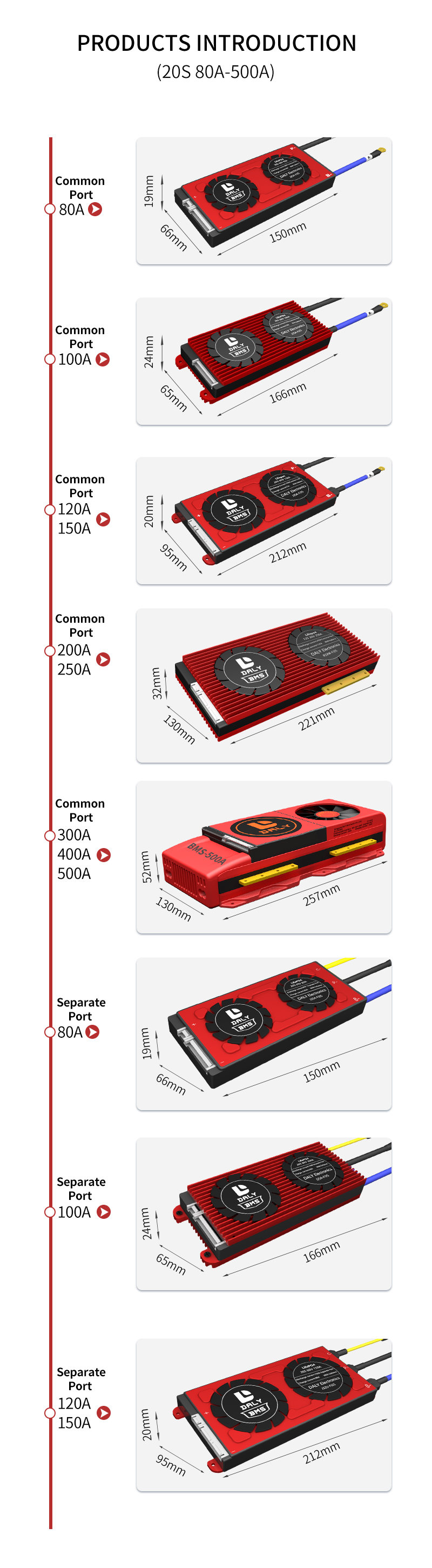 DALY-BMS-20S-72V-80A-100A-120A-150A-500A-Lithium-Iron-Battery-BMS-for-Electric-Vehicle-Battery-882V--1829596-2