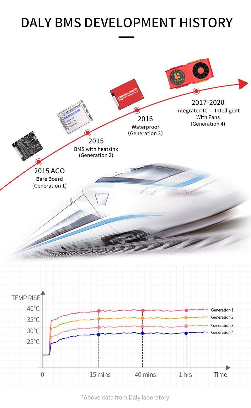 DALY-BMS-20S-72V-80A-100A-120A-150A-500A-Lithium-Iron-Battery-BMS-for-Electric-Vehicle-Battery-882V--1829596-16