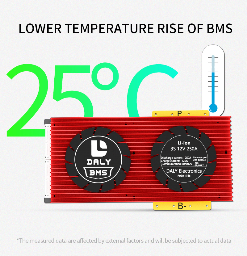 DALY-BMS-20S-72V-80A-100A-120A-150A-500A-Lithium-Iron-Battery-BMS-for-Electric-Vehicle-Battery-882V--1829596-17