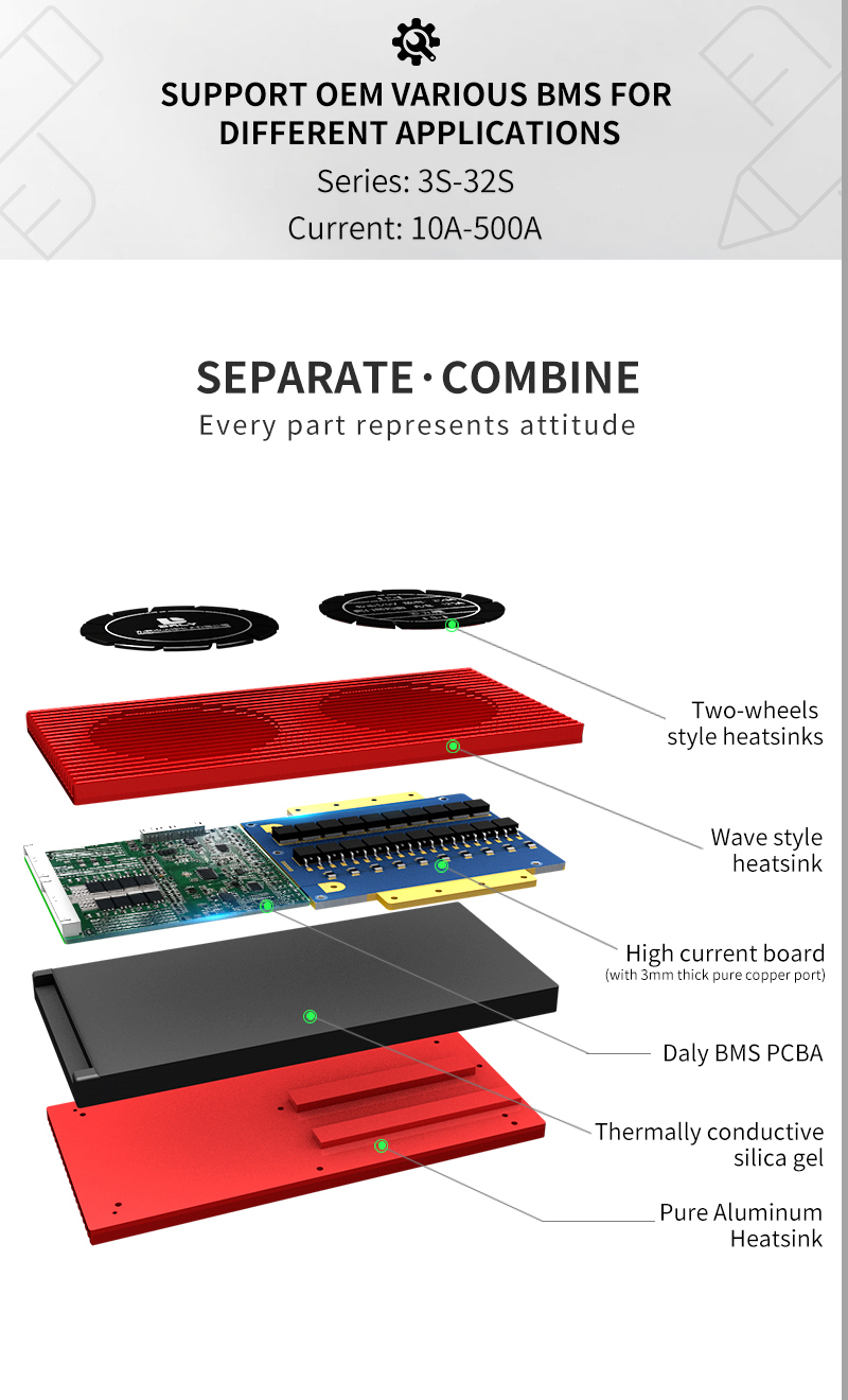 DALY-BMS-20S-72V-80A-100A-120A-150A-500A-Lithium-Iron-Battery-BMS-for-Electric-Vehicle-Battery-882V--1829596-8
