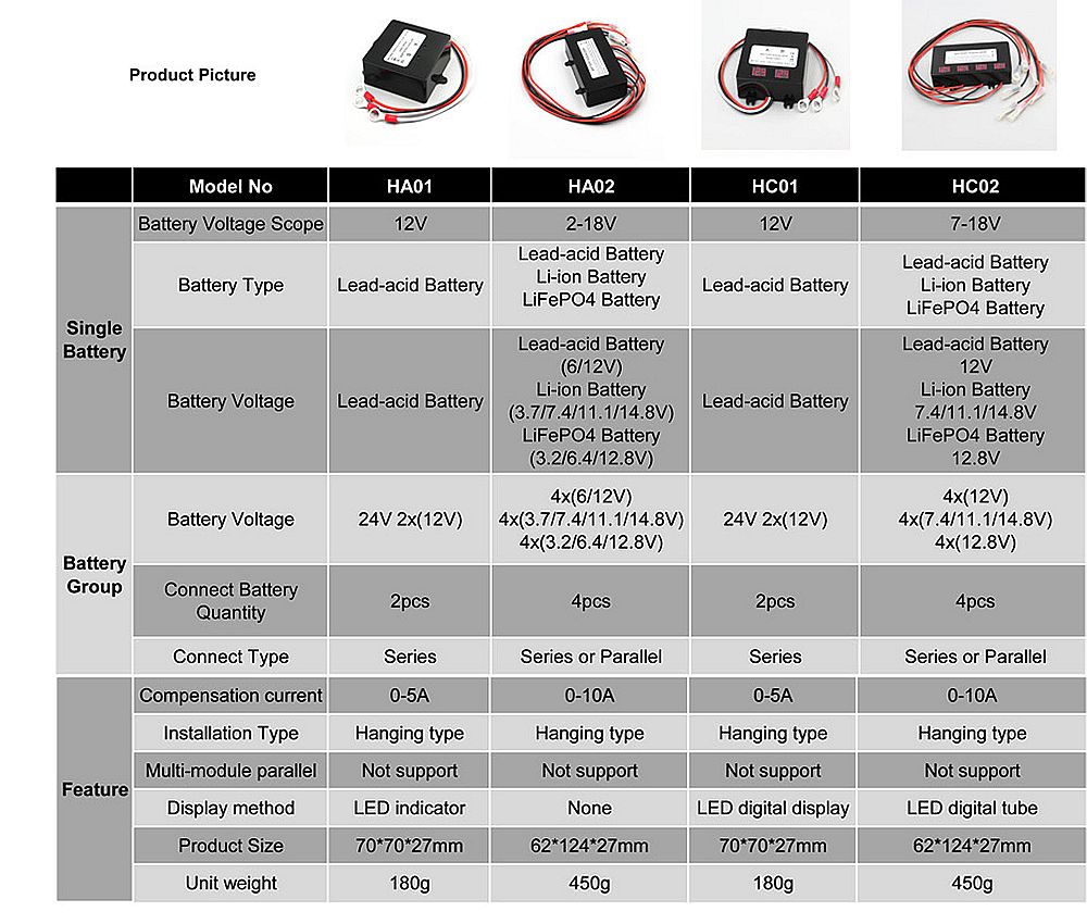 HA01-HA02-Battery-Balancer-Lead-Acid-Battery-Equalizer-Charger-Regulators-Controller--24V-48V-1937885-1