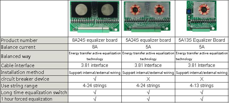 SUNKKO-5A8A-Ternary-Iron-Lithium-Battery-4-24-Series-Active-Balance-Board-Pressure-Difference-Balanc-1947317-1