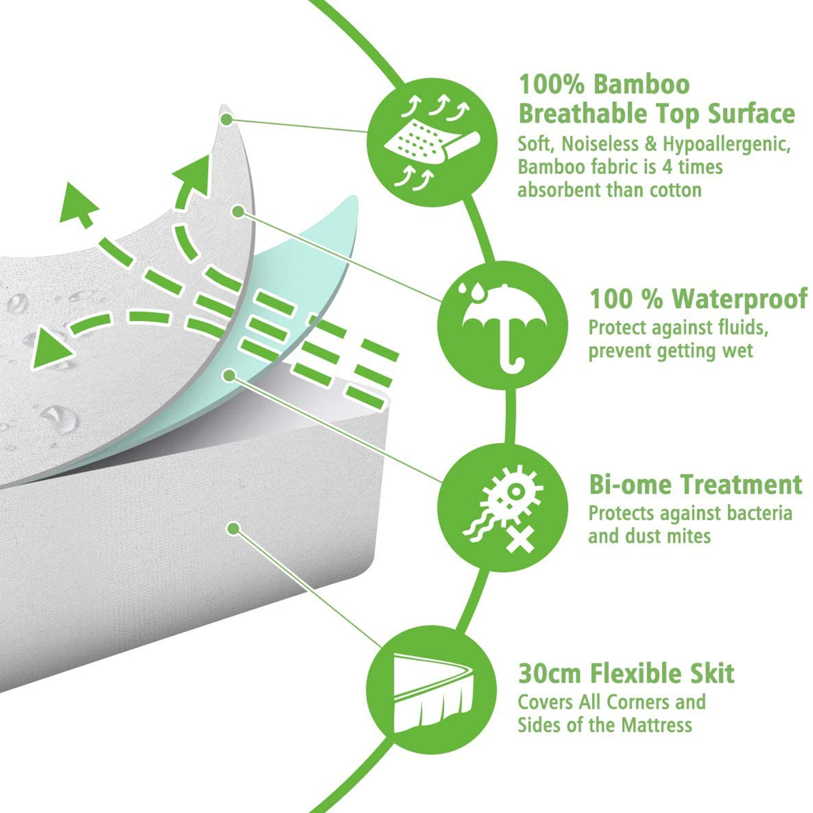 Trivd-Mattress-Cover-Waterproof-Bamboo-Mattress-Protector-Cotton-Soft-Fitted-Cover-King-Size-180-x-2-1940945-5