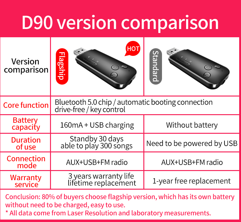 Goojodoq-USB-bluetooth-50-Transmitter-Receiver-bluetooth-Adapter-Dongle-HiFi-Audio-35mm-AUX-for-TV-P-1831271-26