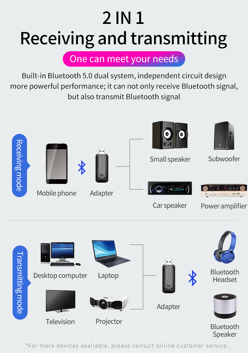 Goojodoq-USB-bluetooth-50-Transmitter-Receiver-bluetooth-Adapter-Dongle-HiFi-Audio-35mm-AUX-for-TV-P-1831271-4