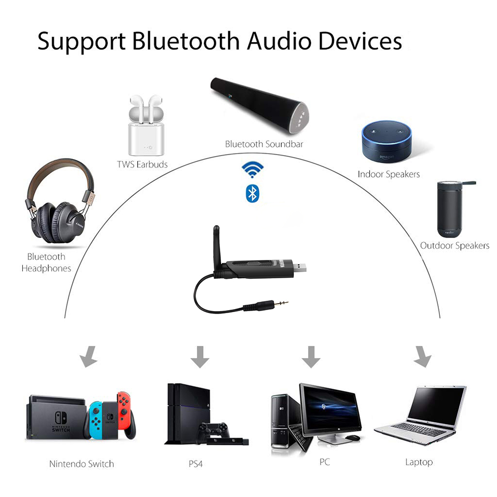 USB-bluetooth-50-Transmitter-bluetooth-Adapter-Low-Latency-for-TV-Wireless-USB-35mm-AUX2-RCA-Audio-A-1667663-8