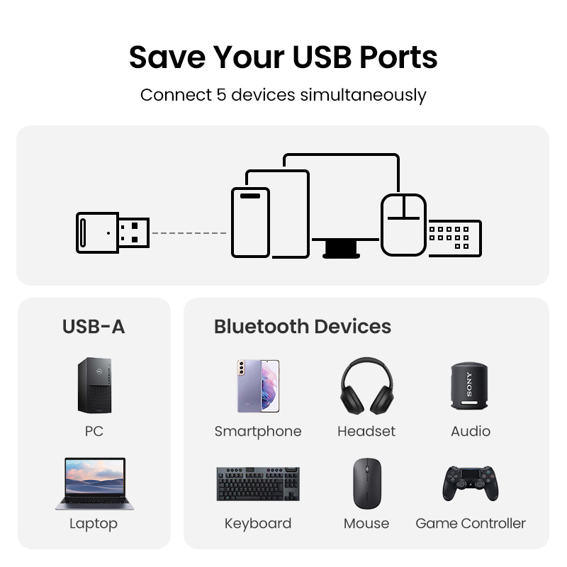 Wireless-USB-bluetooth-53-Adapter-Dongle-for-PC-Speaker-Wireless-Mouse-Keyboard-Music-Audio-Receiver-1975279-7